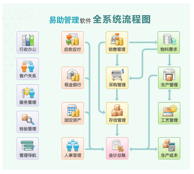 鼎新软件注塑行业ERP软件——注塑成型厂高效管理的必备工具