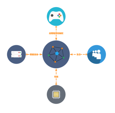 SaaS（软件即服务）的架构设计