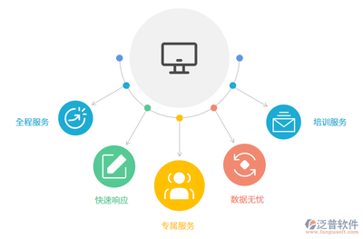 中医药科研项目管理系统的软件服务