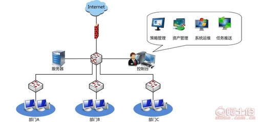 亚东软件 打通线上线下，随时随地关注——新派工系统登录与优质软件服务解析