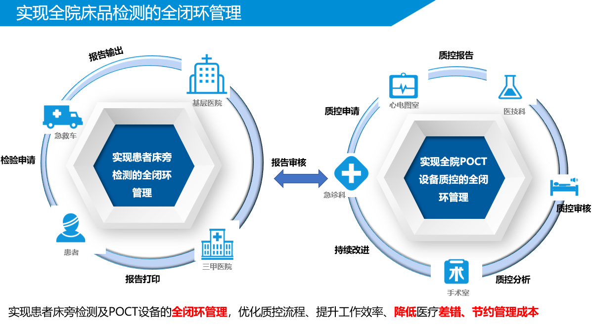 专业软件服务全流程解决方案 从市场调研到产品交付